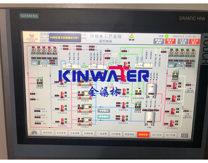工艺冷冻水和产线热回收系统