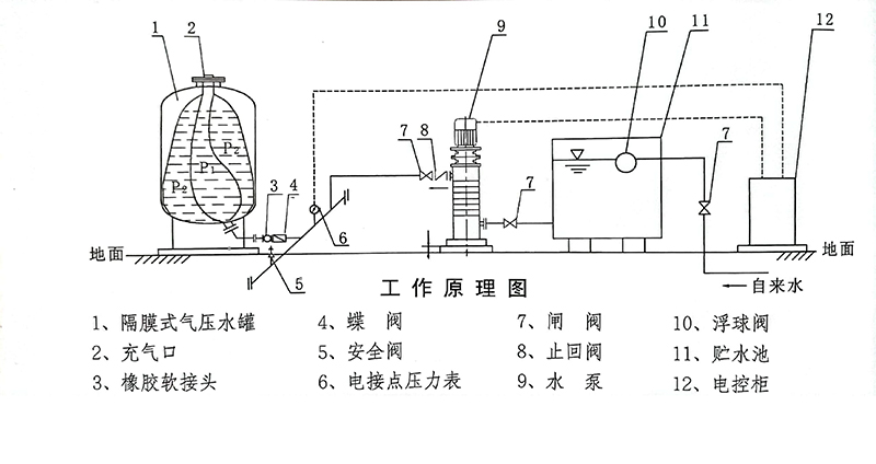 A5-004 定压补水机组（系统原理图）.jpg