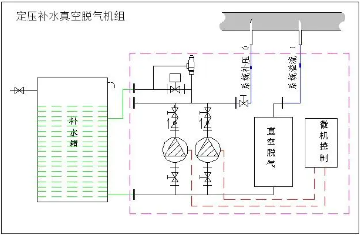 A5-007 定压补水真空脱气机组（系统原理图）.jpg