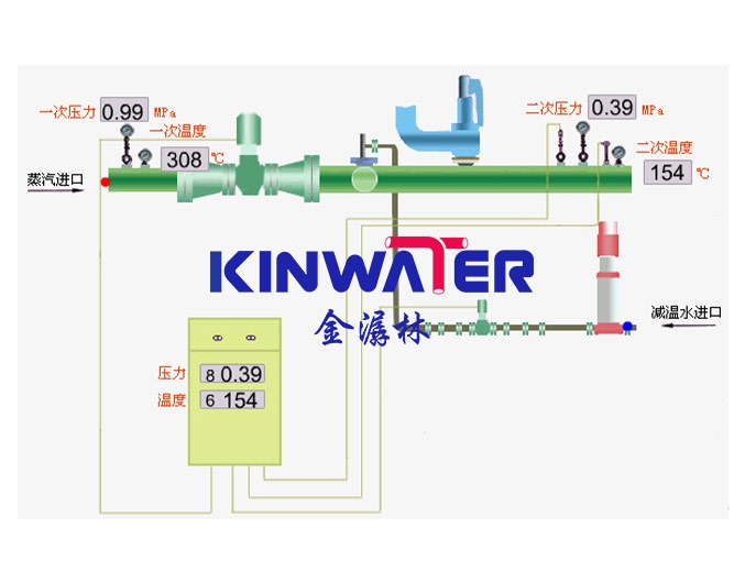 http://www.kinwater.cn/en/data/images/product/20240814171337_178.jpg